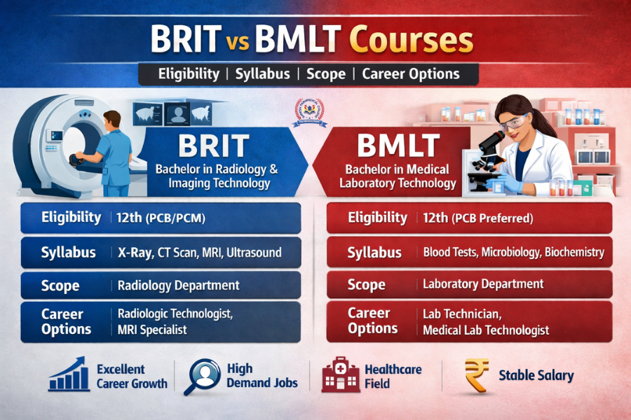 BRIT vs BMLT Course: Eligibility : 10+2, & bright Scope